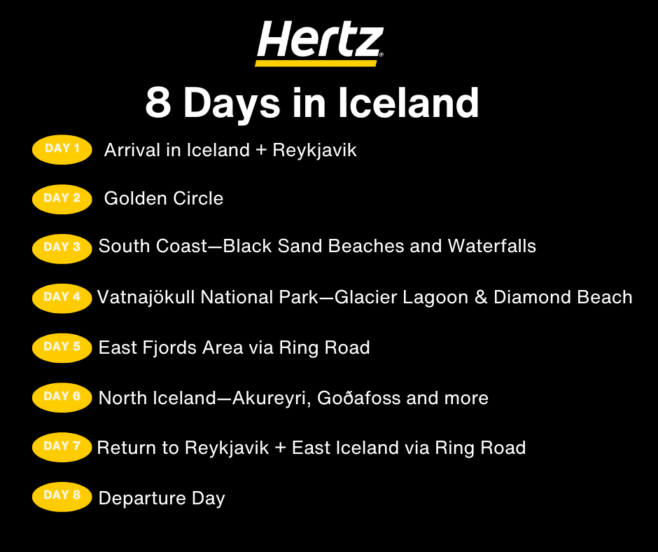 Iceland 8 days self-drive itinerary  quick overview